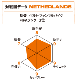 データ
